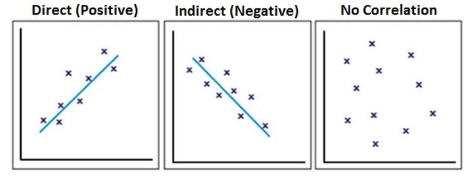 Step Assessment Correlation Chart