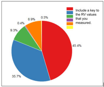 how do you make a pie chart in excel 2013